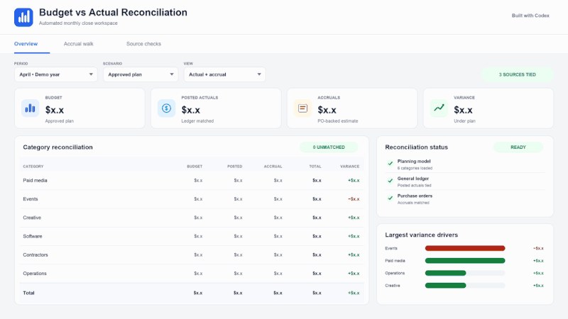 Day 5 main-post image showing budget-versus-actual reconciliation, source status, and variance drivers