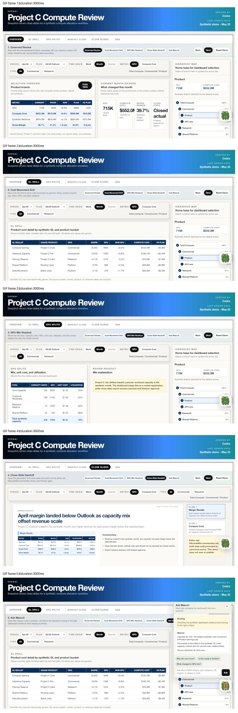 Day 6 five-frame composite showing the full path from data overview to monthly close slide review